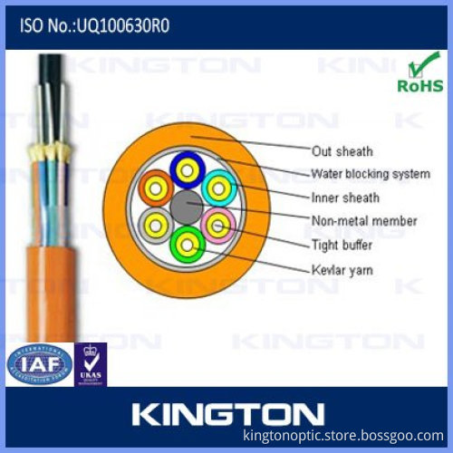 iber optic cable